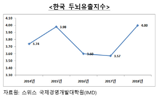<출처=한국무역협회 '중국, 인재의 블랙홀' 보고서>